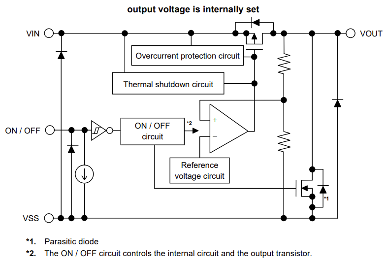 Block Diagram - ABLIC S-19213/S-19214 Voltage Regulators